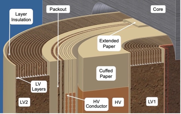 Paper covered winding wires